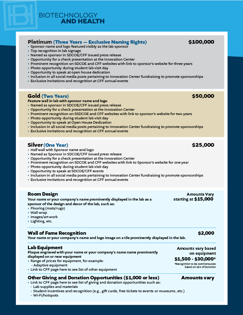 Biotechnology and Health Lab