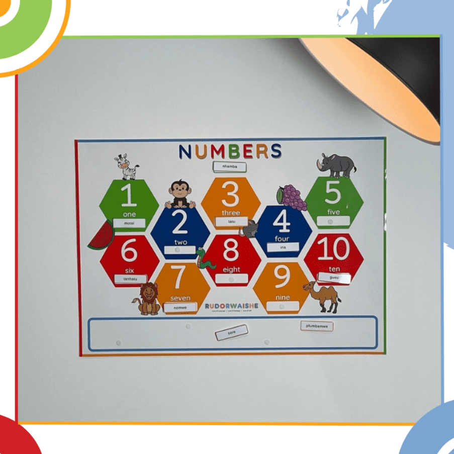 Numbers Poster