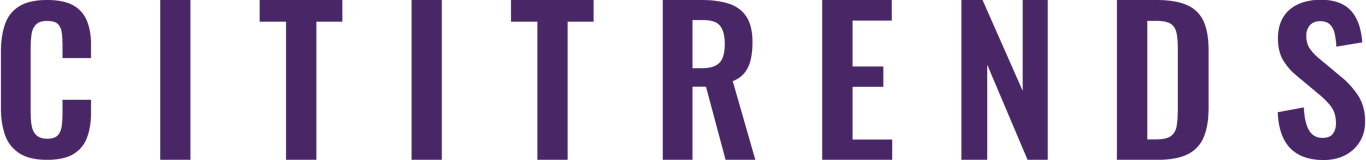 CITITRENDS