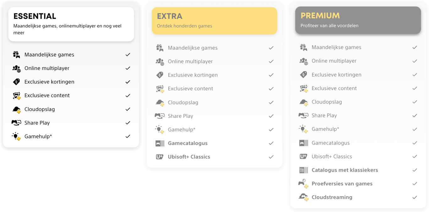PlayStation Plus vergelijken