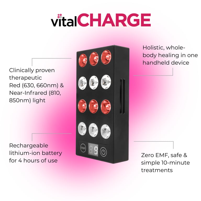 Vital Red LIght. Red Light Therapy. A black handheld device with red and white lights, labeled as vitalCHARGE, features key benefits including therapeutic light, portable battery, holistic healing, and safe treatments.
