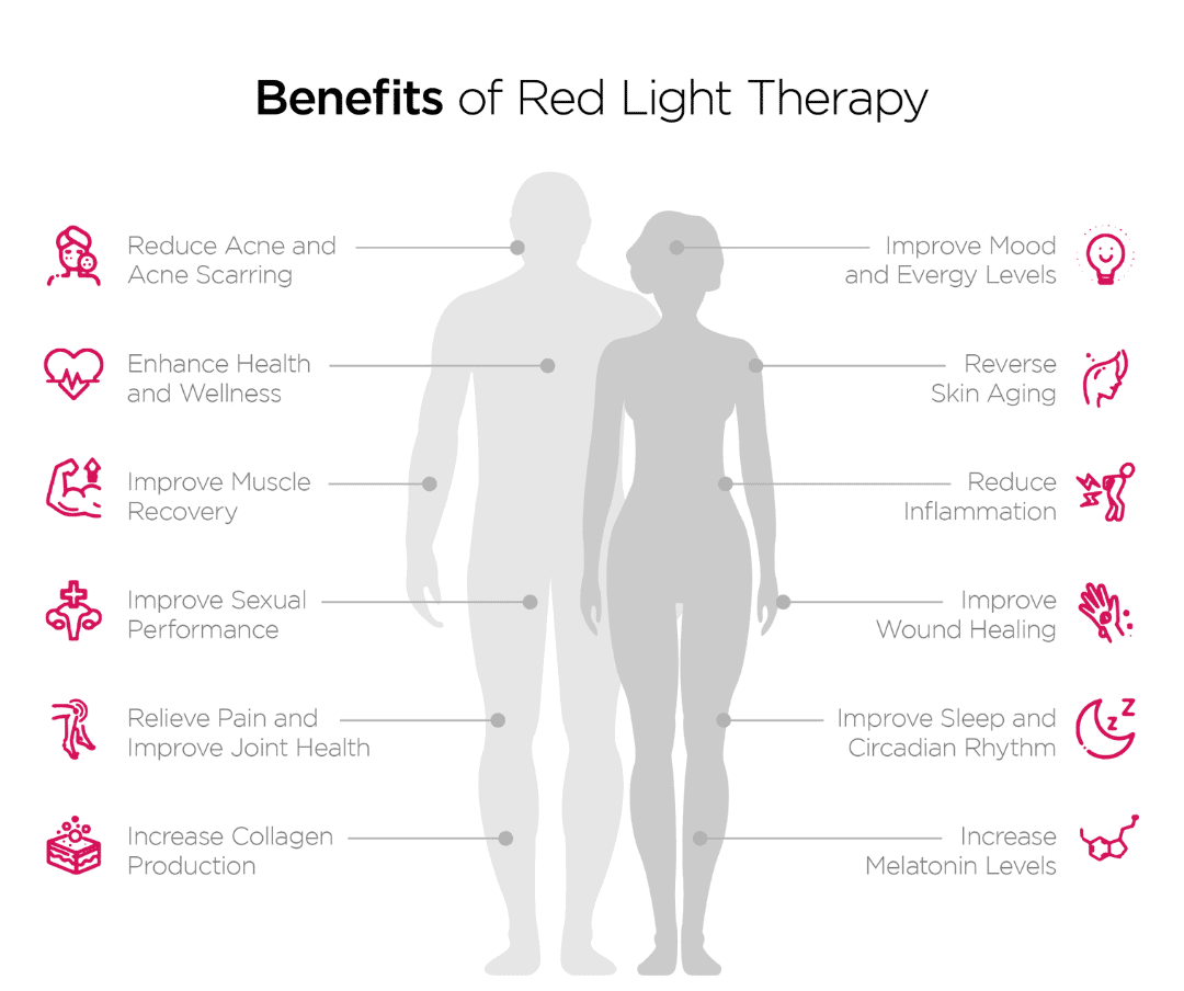 What is red light therapy and its benefits, in an ingraphic.