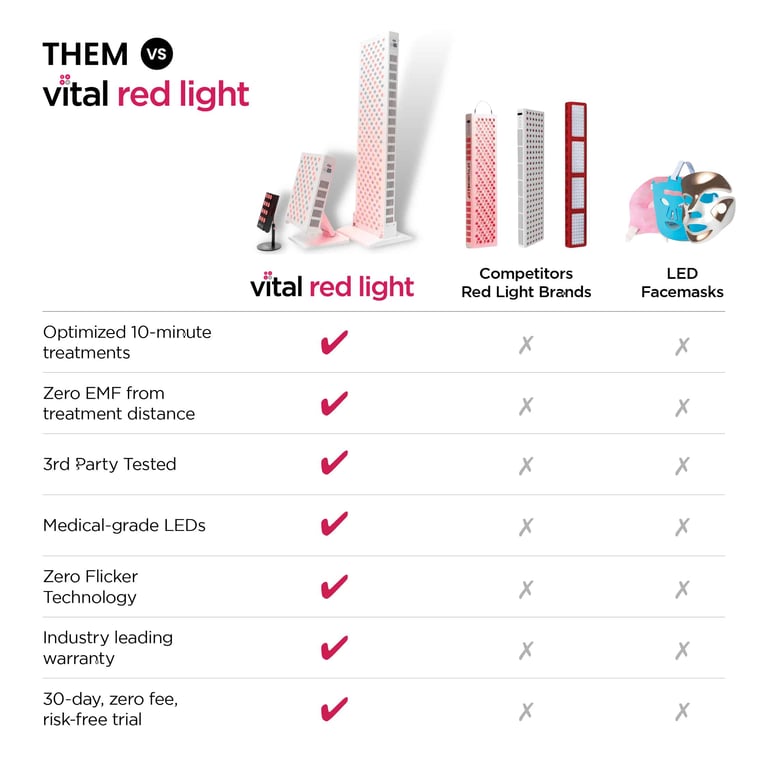 Vital Red Light vs. Competition