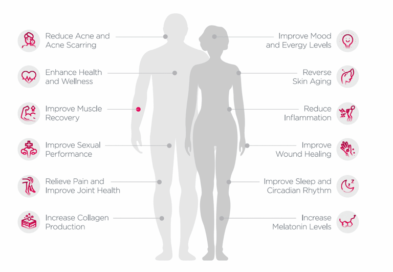 Key benefits of red light therapy, human body