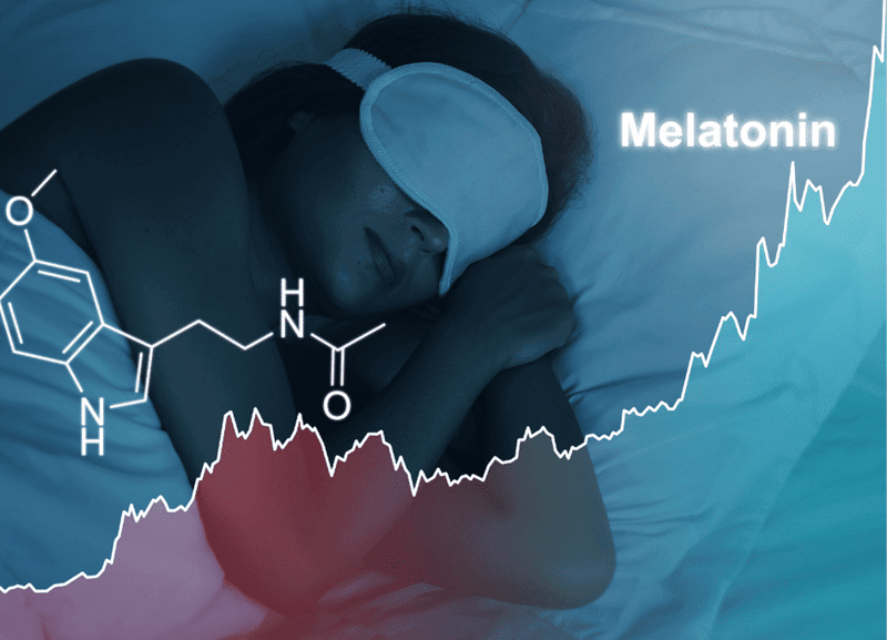 A person sleeps soundly with an eye mask, surrounded by the chemical structure of melatonin and a graph. The word "Melatonin" stands out prominently, hinting at how red light therapy works to enhance restful nights by naturally boosting this essential hormone.