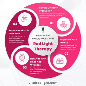 a diagram of at home red light therapy