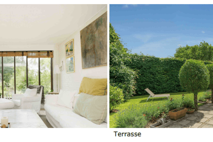 Visual presentation of the listing