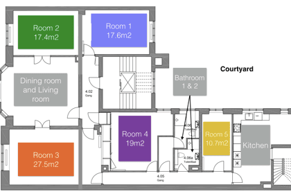 Visual presentation of the listing