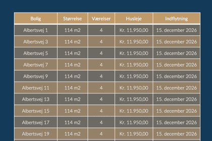 Visual presentation of the listing