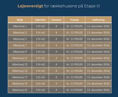 Albertsvej 9 – Ejnarparken PHASE III – Move-in 15 December 2026! - Albertsvej, Hjørring - 4