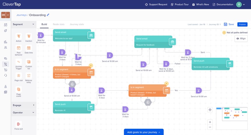 TechDogs-“Tool 4: CleverTap”-“Screenshot Of CleverTap Dashboard”