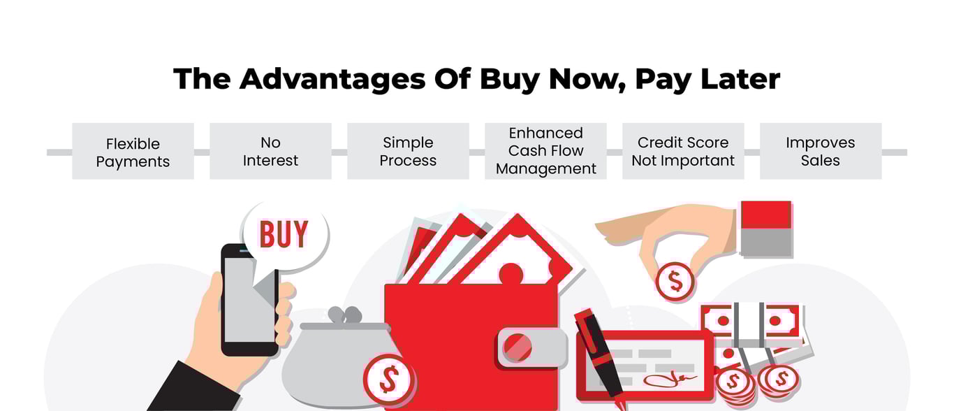 How Does Buy Now, Pay Later (BNPL) Work? - TechDogs
