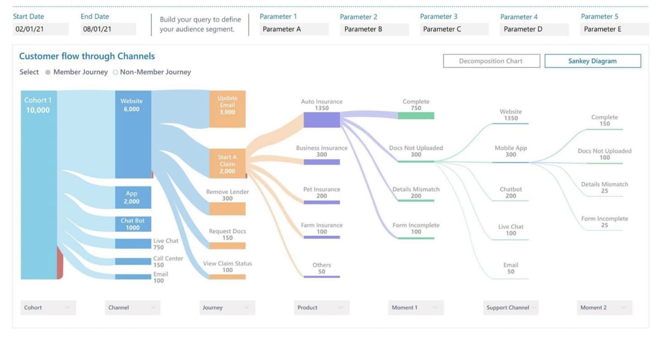 TechDogs-"Tool 4: ActionIQ"-"Screenshot Of ActionIQ Dashboard"