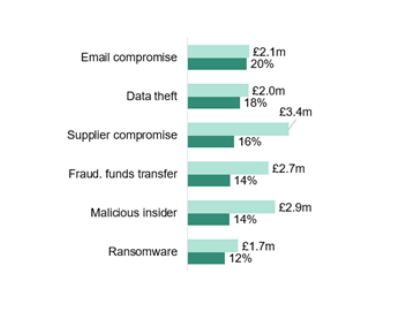 TechDogs-"An Image Detailing The Most Common Causes Of Cyber Attacks"