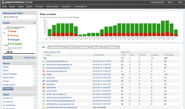 TechDogs-"Tool 2&nbsp;- Puppet"-"A Screenshot Of The Dashboard Page Of Puppet."