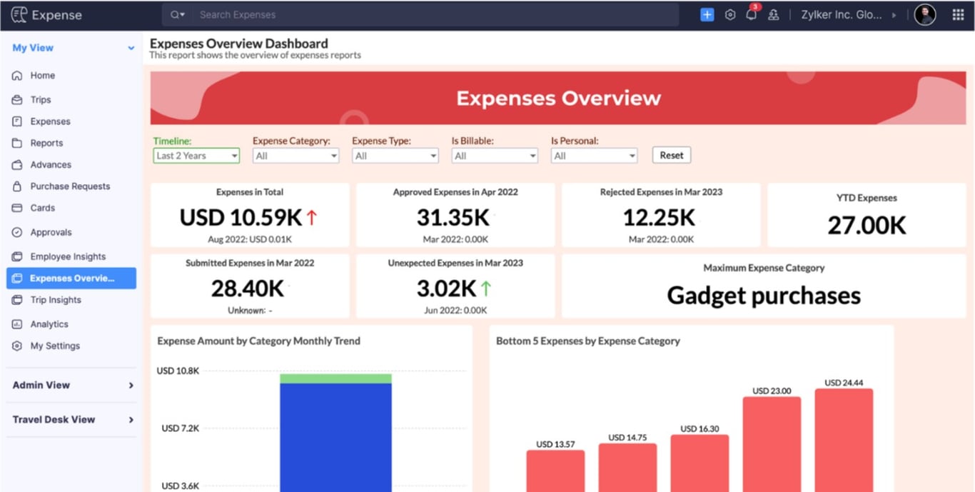 TechDogs-"Tool 5: Zoho Expense"-"A Screenshot Of The Expenses Overview Dashboard On The Zoho Expense Platform"