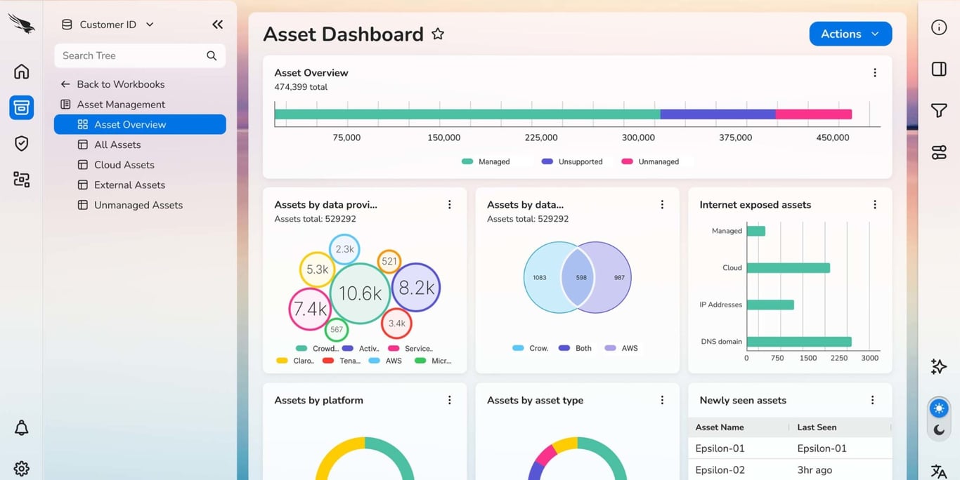 TechDogs-"Tool 3: CrowdStrike Falcon"-"An Image Showing The Dashboard Of CrowdStrike Falcon"