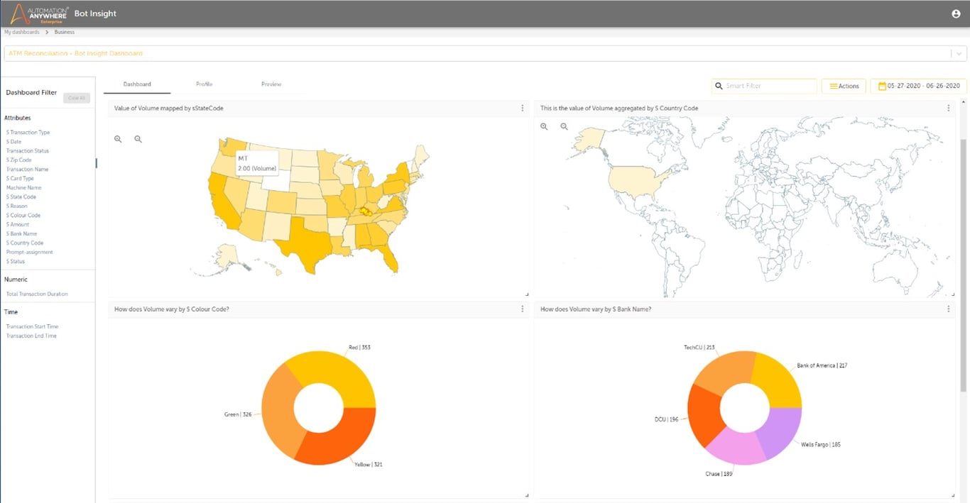 TechDogs-“Tool 4: Automation Anywhere”-“Screenshot Of Automation Anywhere Dashboard”