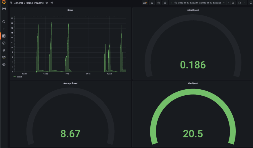 TechDogs-“Tool 5: AWS IoT Greengrass”-“Screenshot Of AWS IoT Greengrass Dashboard”
