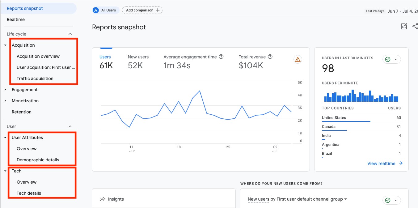 TechDogs-"Tool 3: Google Audience Center"-"An Image Showing The Dashboard Of Google Audience Center"