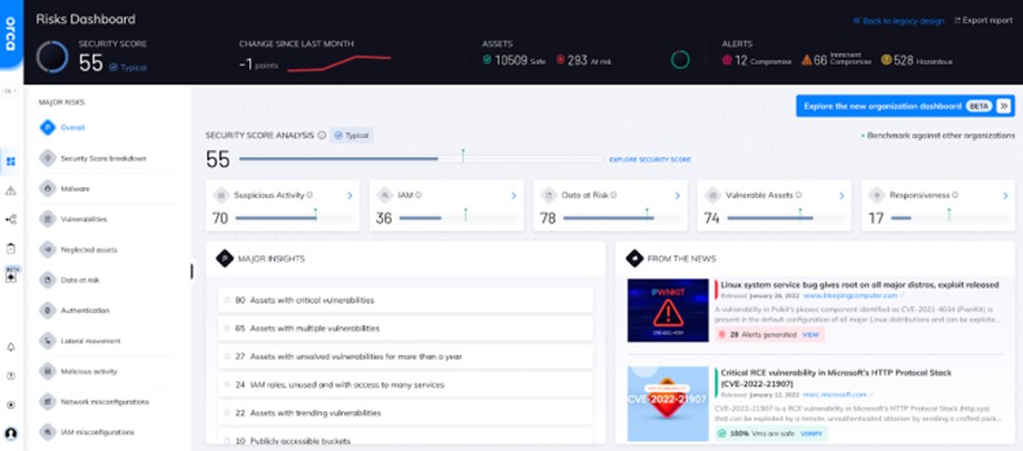 TechDogs-"Tool 5: Orca Security"-"An Image Showing The Dashboard Of Orca Security"