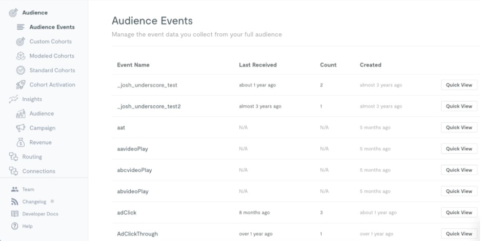 TechDogs-"Tool 4: Permutive"-"An Image Showing The Dashboard Of Permutive"
