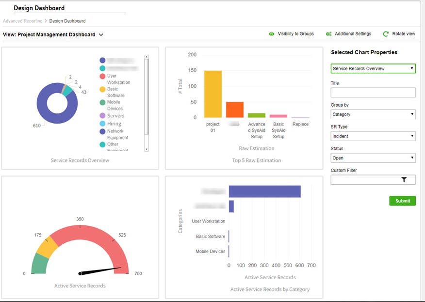 TechDogs-"Tool 5: SysAid"-"Screenshot Of  SysAid Dashboard"