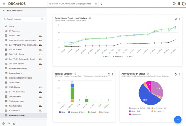 TechDogs-"Tool 5: Orcanos"-"A Screenshot Of The Orcanos ALM Tool Dashboard"