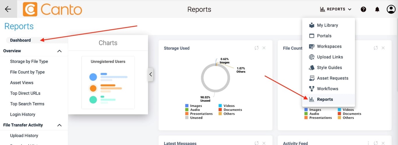 TechDogs-“Tool 2: Canto”-“A Screenshot Of Canto Dashboard”