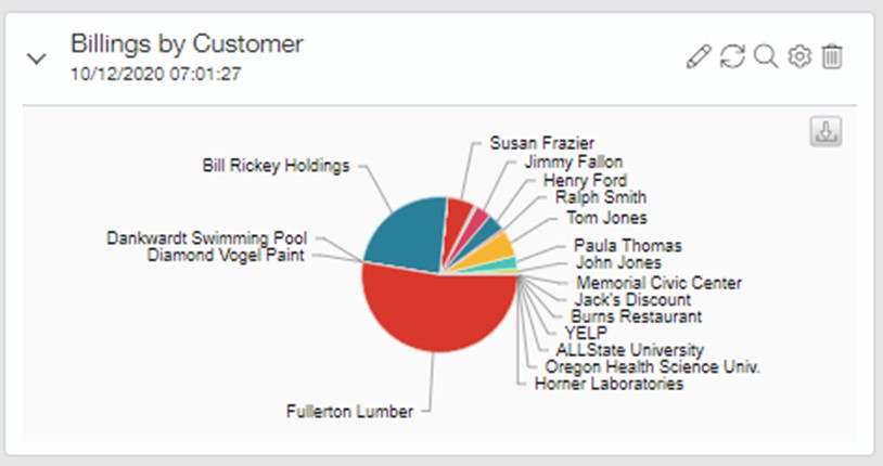 TechDogs-"Tool 2: Sage Intacct"-"An Image Showing The Dashboard Of Sage Intacct"