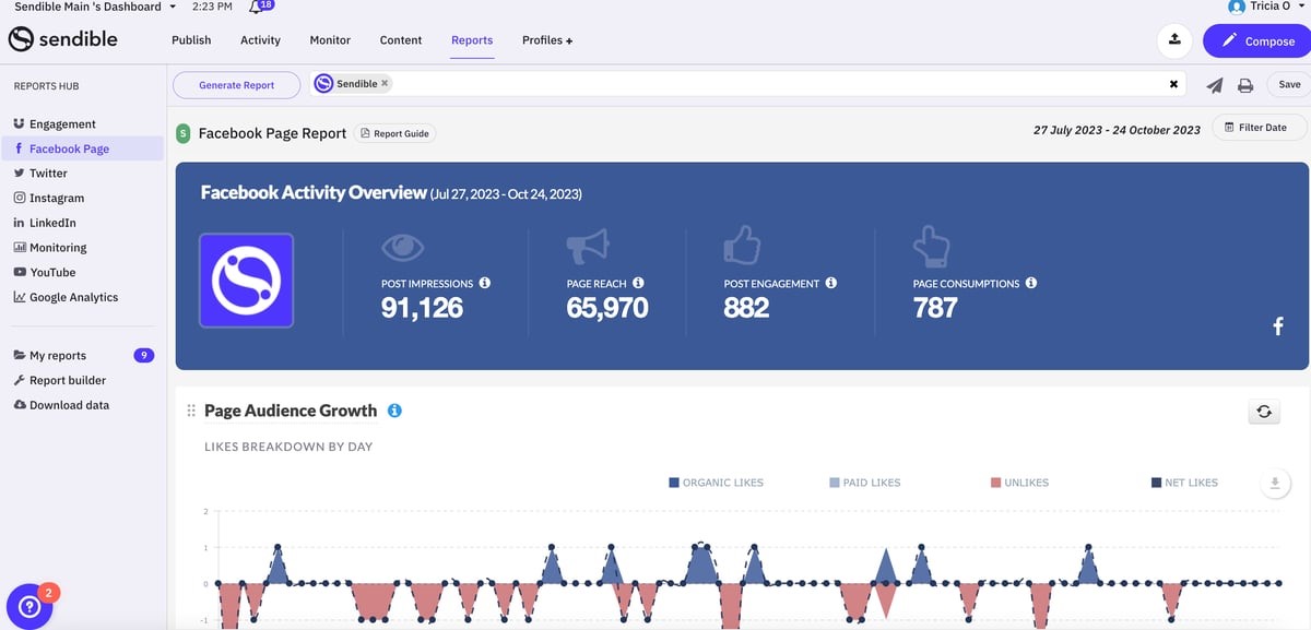 TechDogs-"Tool 4: Sendible"-"A Screenshot Of The Dashboard Page Of Sendible"