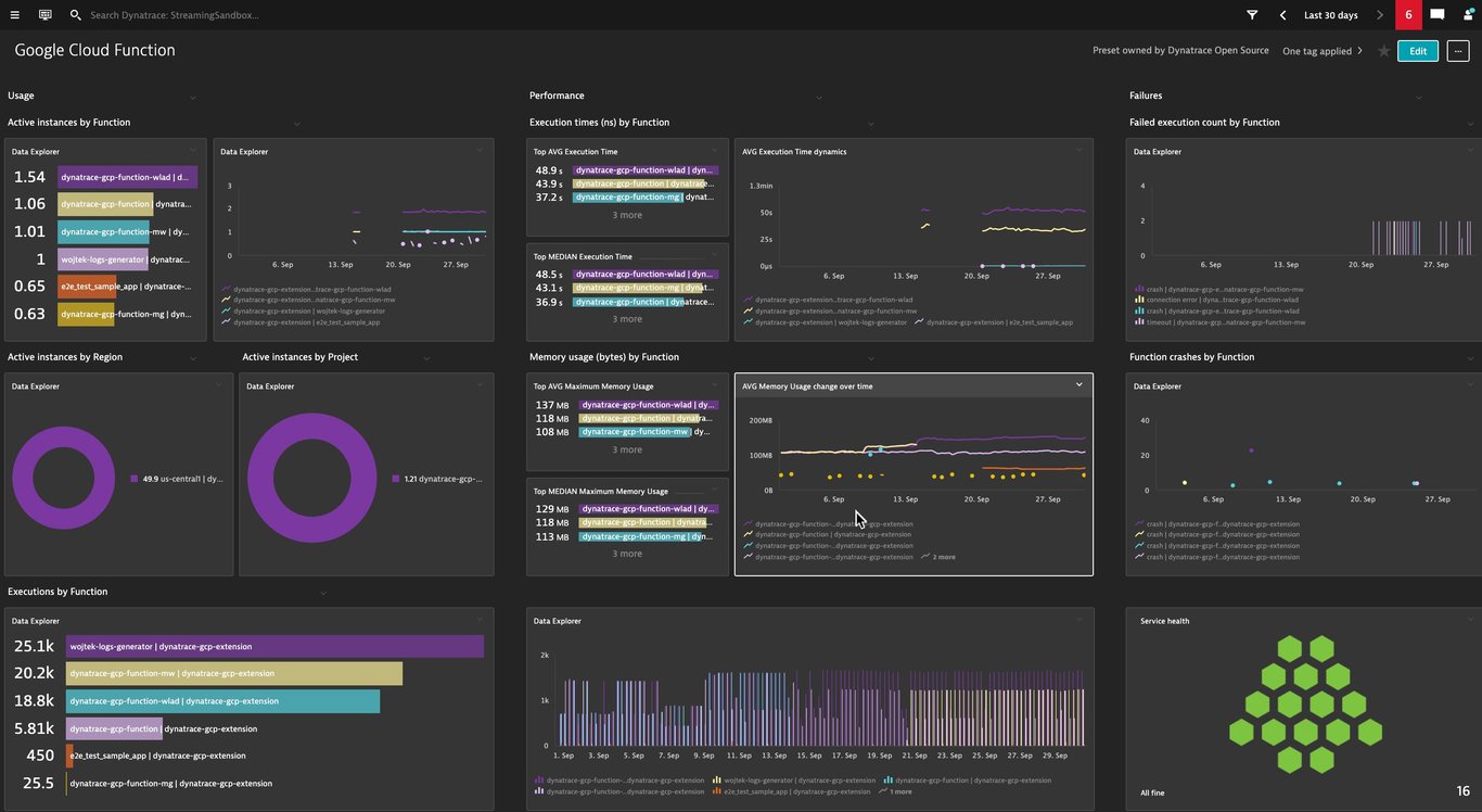TechDogs-“Tool 4: Google Cloud”-“Screenshot Of Google Cloud Dashboard”