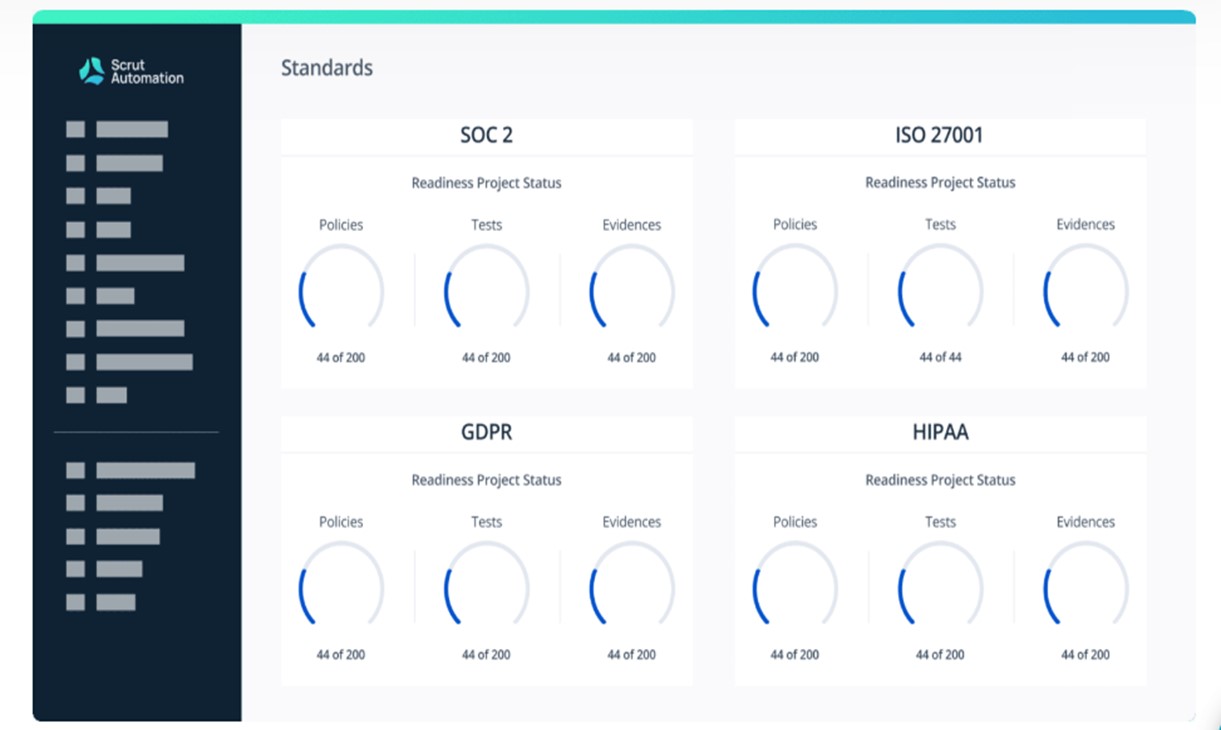 TechDogs-"Tool 1: Scrut Automation"-"An Image Showing The Dashboard Of Scrut Automation"