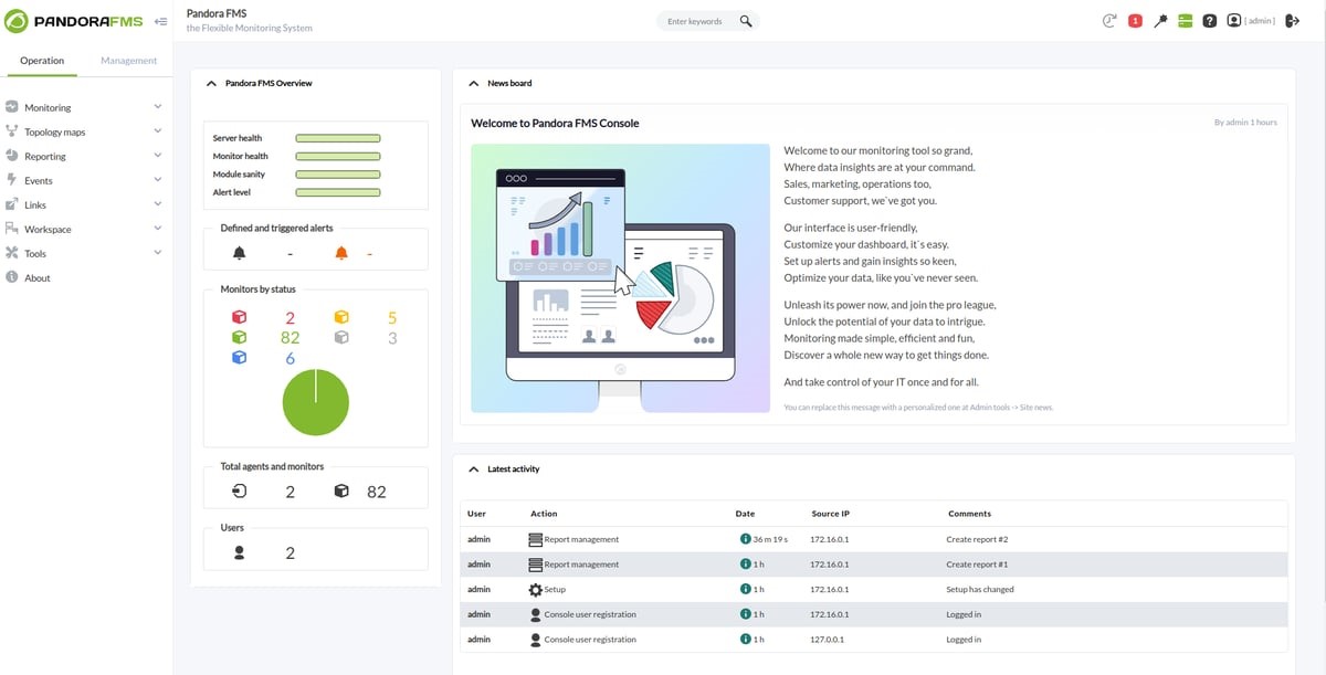 TechDogs-"Tool 2: Pandora FMS"-"A Screenshot Of Pandora FMS Dashboard"