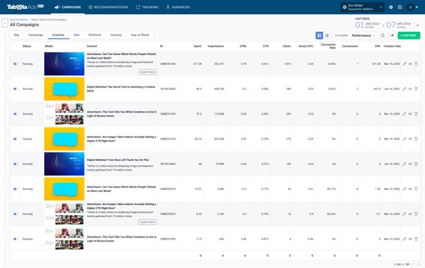 TechDogs-"Tool 3: Taboola"-"A Screenshot Of Google Taboola' Dashboard"