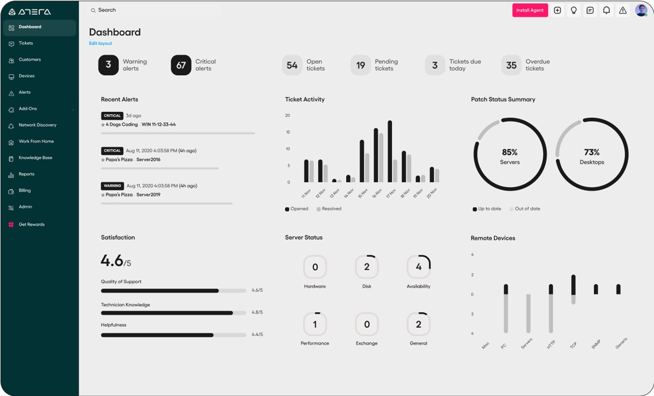 TechDogs-“Tool 2: Atera”-“A Screenshot Of Atera Dashboard”