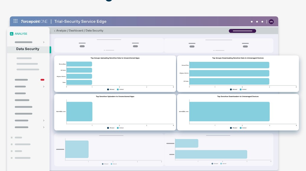 TechDogs-"Tool 5: Forcepoint SASE"-"A Screenshot Showing The User Interface Of Forcepoint SASE"