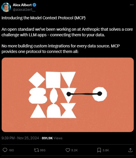 TechDogs-"How Will MCP Help Developers?"-"An Image Of A Twitter Post Update From Alex Albert About MCP Integration In Anthropic."