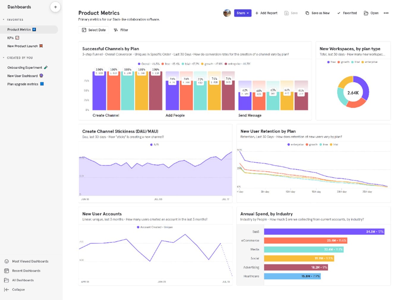TechDogs-“Tool 4: Mixpanel”-“Screenshot Of Mixpanel Dashboard”