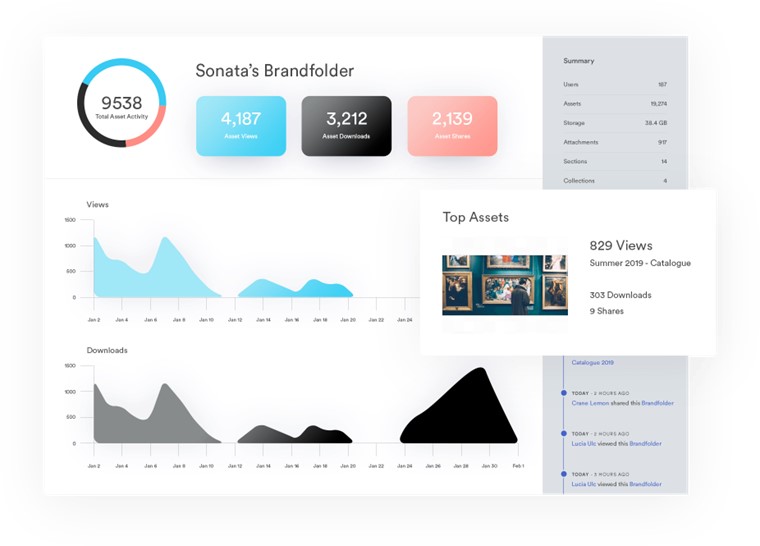 TechDogs-“Tool 3: Brandfolder”-“A Screenshot Of Brandfolder Dashboard”