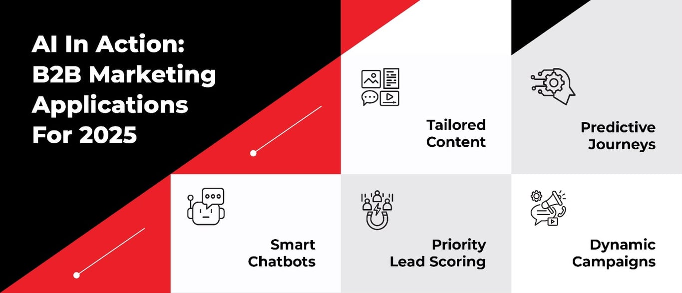 TechDogs-"How AI Is Changing The Game: Practical B2B Marketing Applications For 2025"