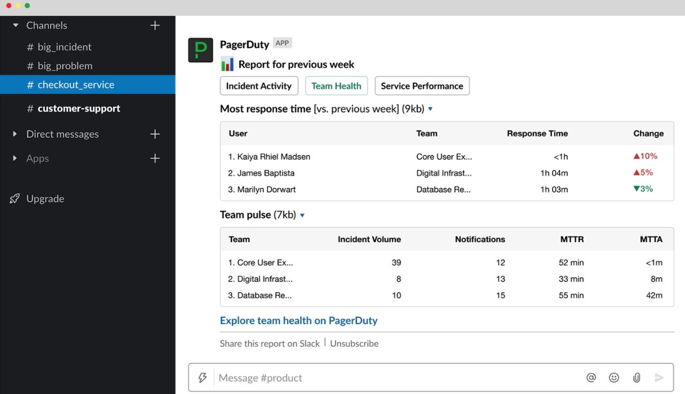 TechDogs-"Tool 4: PagerDuty"-"Screenshot Of PagerDuty Dashboard"