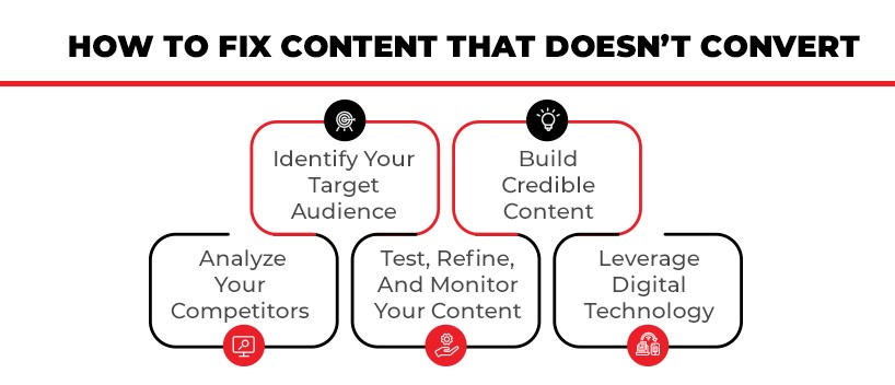 TechDogs-"How To Fix B2B Content That Doesn’t Convert"-"An Image Showing How To Fix Content That Doesn’t Convert"