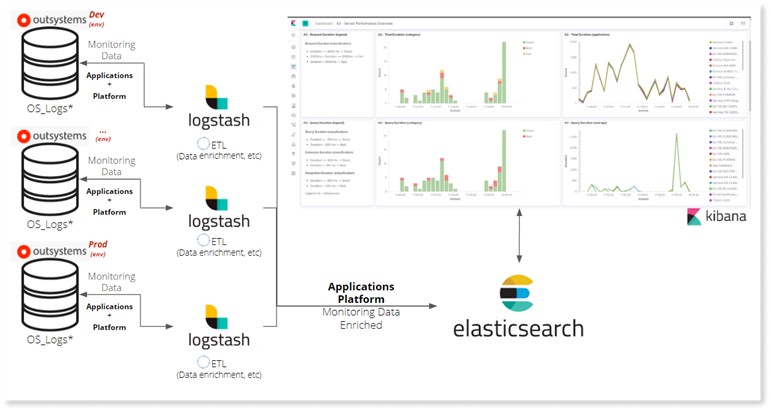 TechDogs-"Tool 4: OutSystems"-"A Screenshot Of OutSystems's Dashboard"