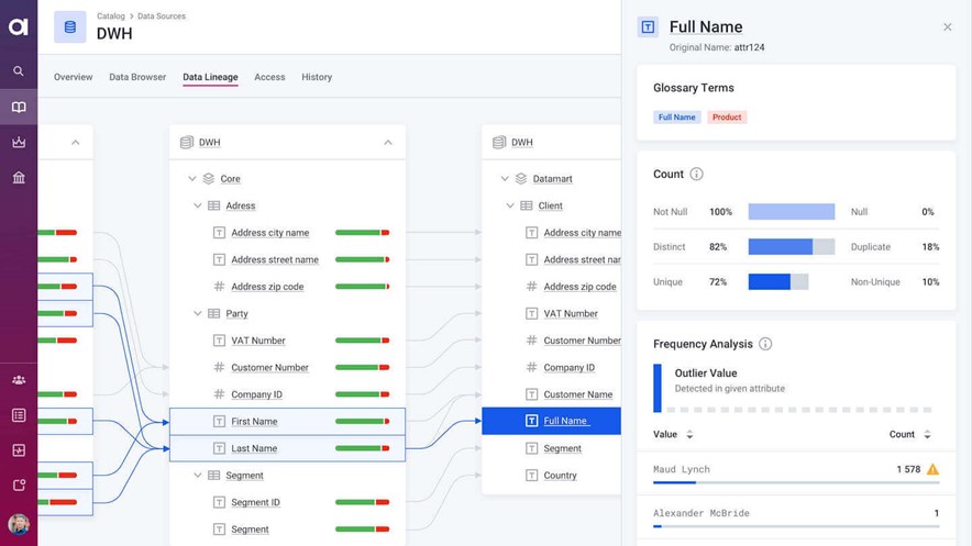 TechDogs- “Tool 3: Ataccama ONE”-“Screenshot Of Ataccama ONE Dashboard”