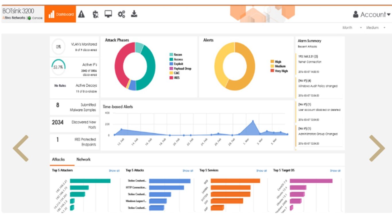 TechDogs-"Tool 2: LexisNexis® ThreatMetrix®"-"An Image Showing The Dashboard Of ThreatMetrix"