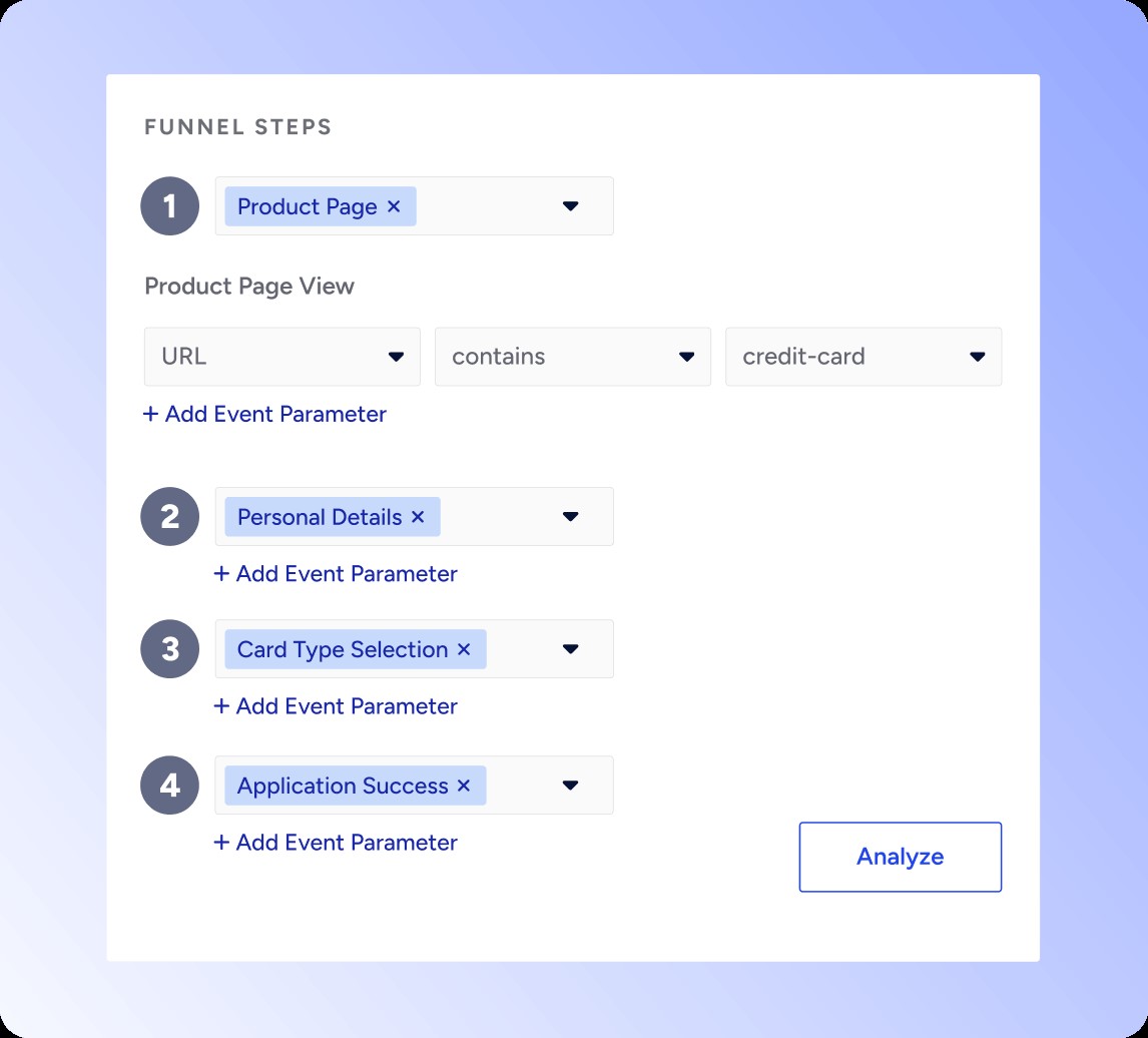 TechDogs-"Tool 3: Insider"-"An image of Insider Dashboard"