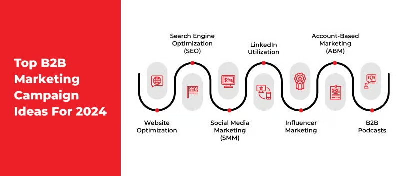 TechDogs-"Top Ideas For B2B Marketing Campaigns"-"An Image Showing The Top B2B Marketing Campaign Ideas For 2024"