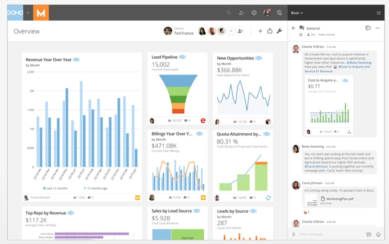 TechDogs-“Tool 2: Domo”-“A Screenshot Of Domo Dashboard”