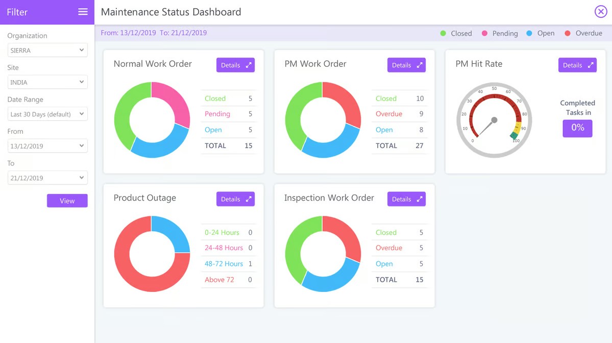 TechDogs-"Tool 5: eFACiLiTY"-"An Image Showing The Dashboard Of eFACiLiTY"